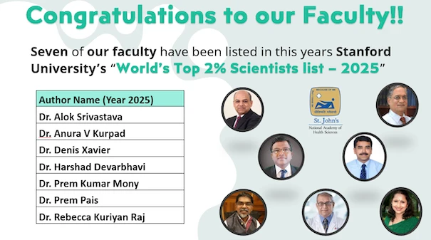 World's Top 2% Scientists list - 2025