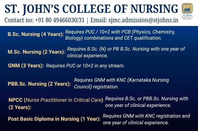 Learning Management System