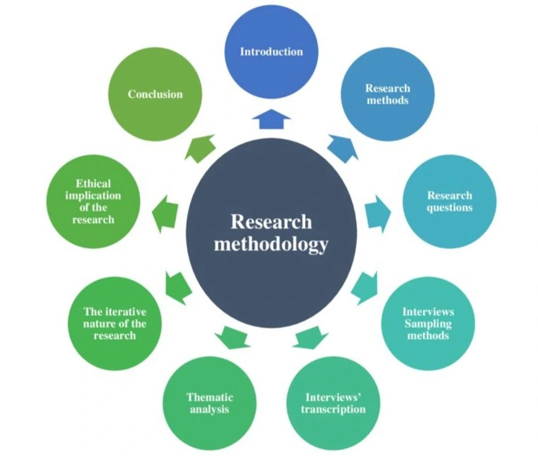 Implementation Science in Health Care (ISiHC) short course